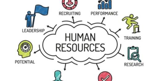 Human Resource Management (bakalaurs,tālmācība (neklātiene),nepilna laika)