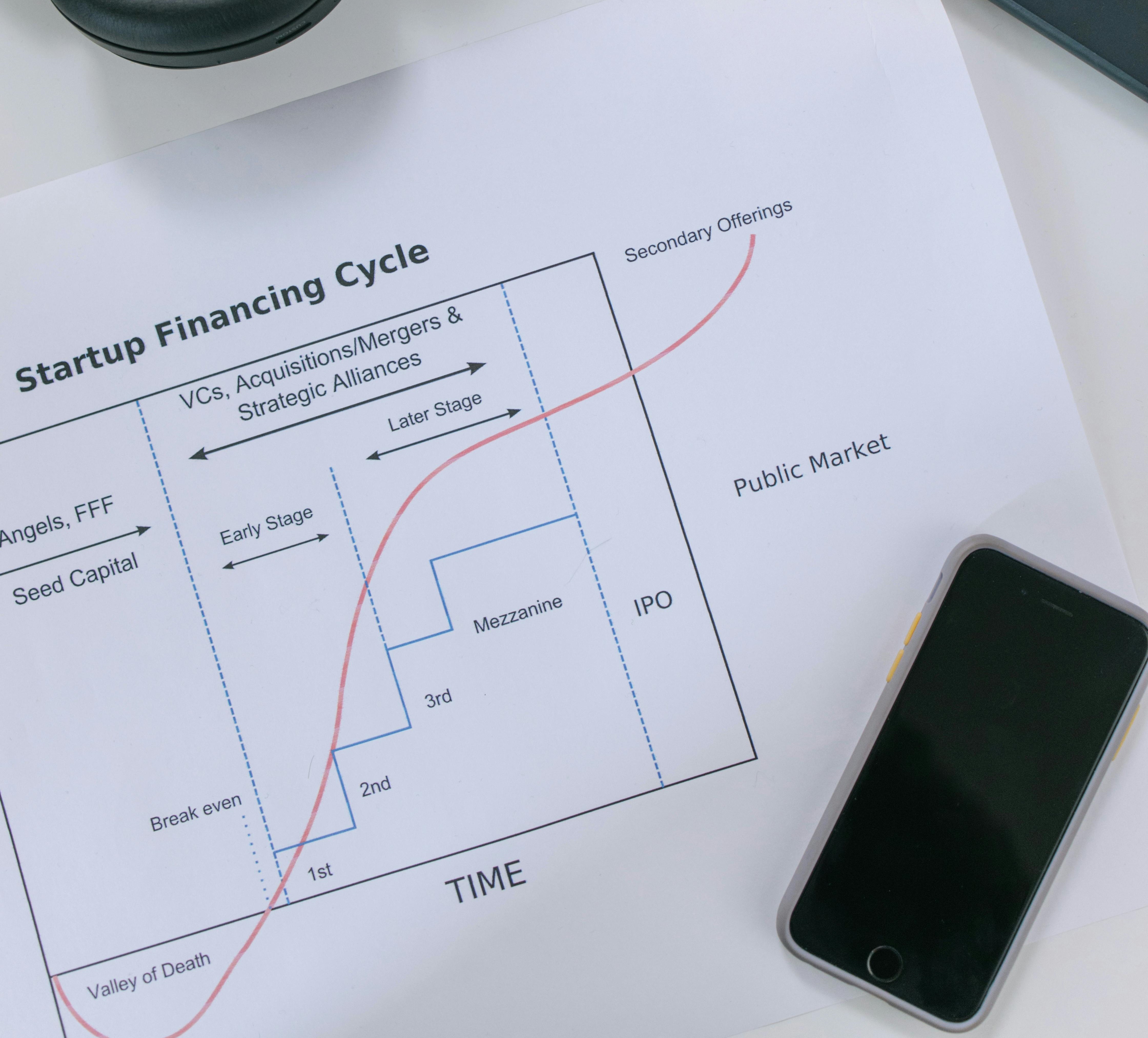 Finanšu menedžments un projekta izmaksu vadība (maģistrs,vakara,pilna laika)